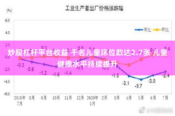 炒股杠杆平台收益 千名儿童床位数达2.7张 儿童健康水平持续提升