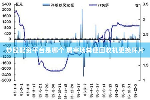 炒股配资平台是哪个 屠宰场粪便回收机更换环片