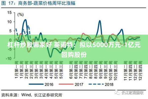 杠杆炒股哪家好 英诺特：拟以5000万元-1亿元回购股份