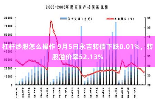 杠杆炒股怎么操作 9月5日永吉转债下跌0.01%，转股溢价率52.13%