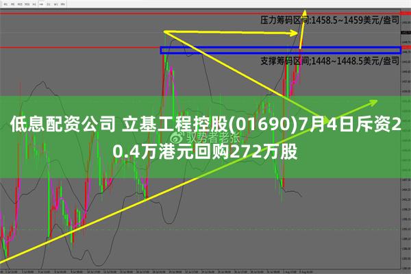 低息配资公司 立基工程控股(01690)7月4日斥资20.4万港元回购272万股