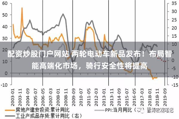 配资炒股门户网站 两轮电动车新品发布！布局智能高端化市场，骑行安全性将提高