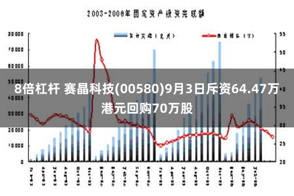 8倍杠杆 赛晶科技(00580)9月3日斥资64.47万港元回购70万股