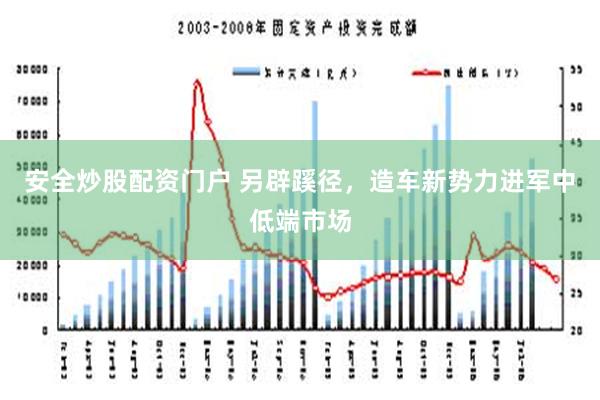 安全炒股配资门户 另辟蹊径，造车新势力进军中低端市场