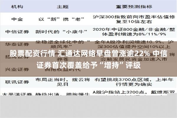 股票配资行情 汇通达网络早盘曾涨逾22% 中信证券首次覆盖给予“增持”评级