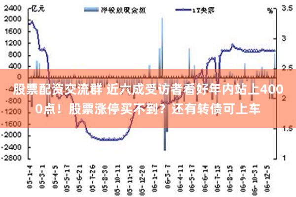 股票配资交流群 近六成受访者看好年内站上4000点！股票涨停买不到？还有转债可上车