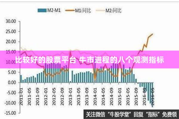 比较好的股票平台 牛市进程的八个观测指标