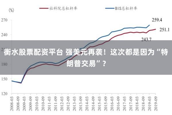 衡水股票配资平台 强美元再袭！这次都是因为“特朗普交易”？