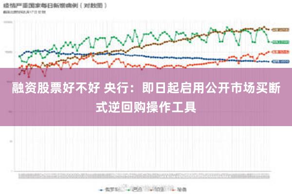 融资股票好不好 央行：即日起启用公开市场买断式逆回购操作工具