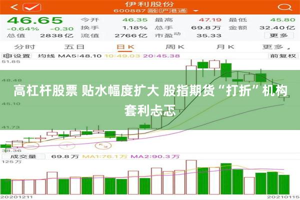 高杠杆股票 贴水幅度扩大 股指期货“打折”机构套利忐忑