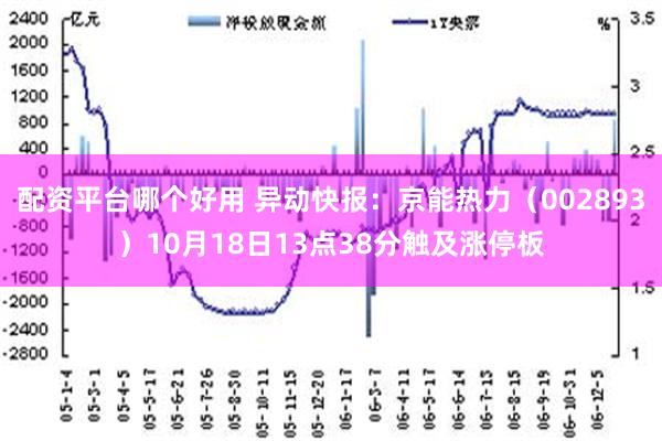 配资平台哪个好用 异动快报：京能热力（002893）10月18日13点38分触及涨停板