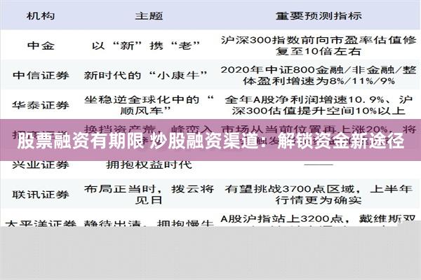 股票融资有期限 炒股融资渠道：解锁资金新途径