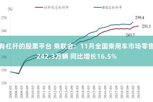 有杠杆的股票平台 乘联会：11月全国乘用车市场零售242.3万辆 同比增长16.5%