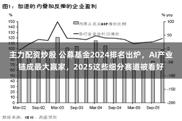 主力配资炒股 公募基金2024排名出炉，AI产业链成最大赢家，2025这些细分赛道被看好