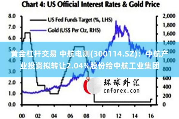 黄金杠杆交易 中航电测(300114.SZ)：中航产业投资拟转让2.04%股份给中航工业集团