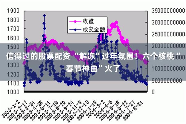 信得过的股票配资 “解冻”过年氛围！六个核桃“春节神曲”火了